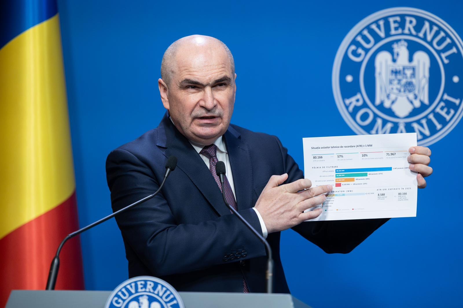 Bolojan a criticat risipa bugetară a fostelor guvernări: „Am fi avut sute de pasaje sau poduri realizate în fiecare an”